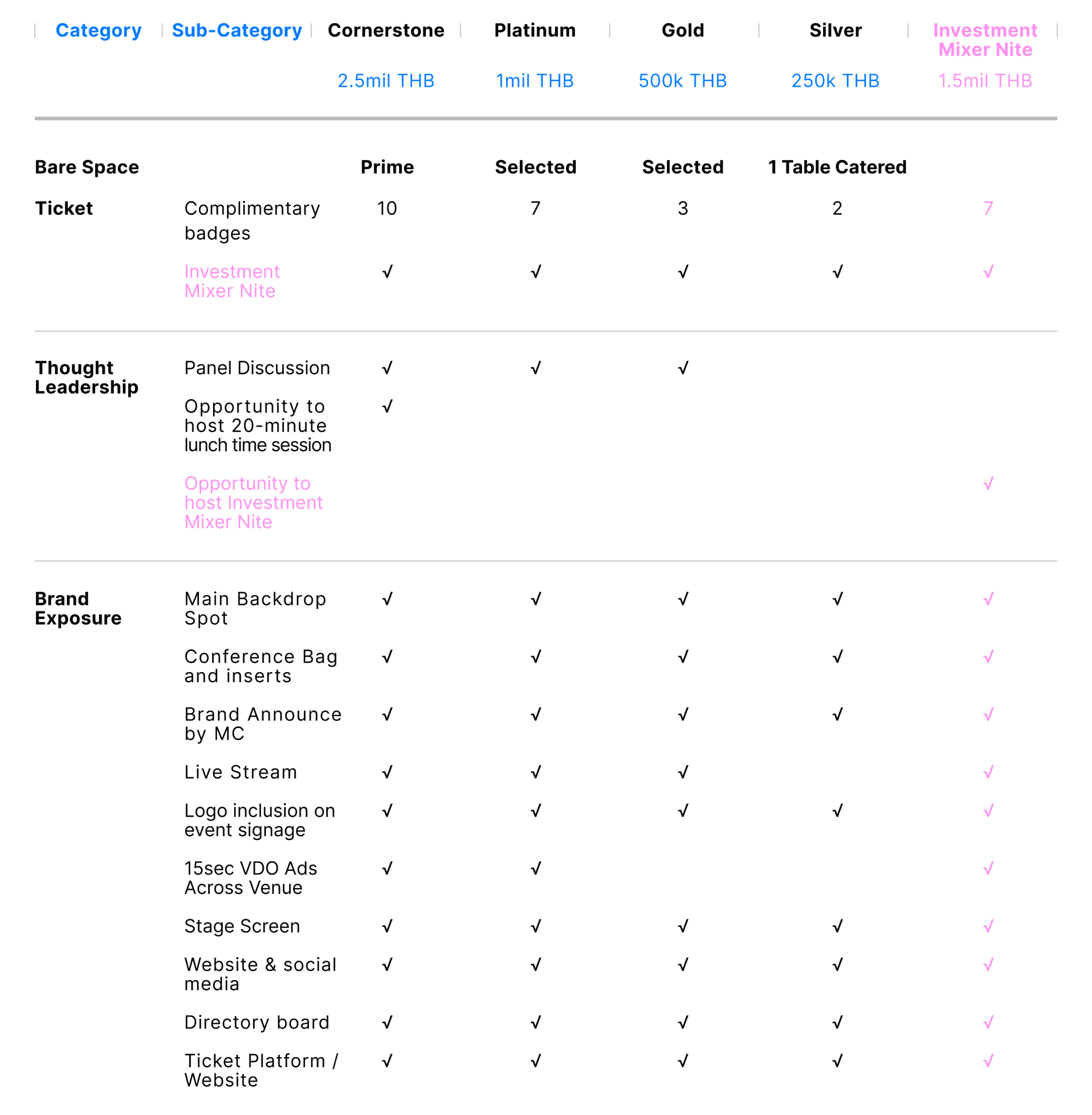 About background